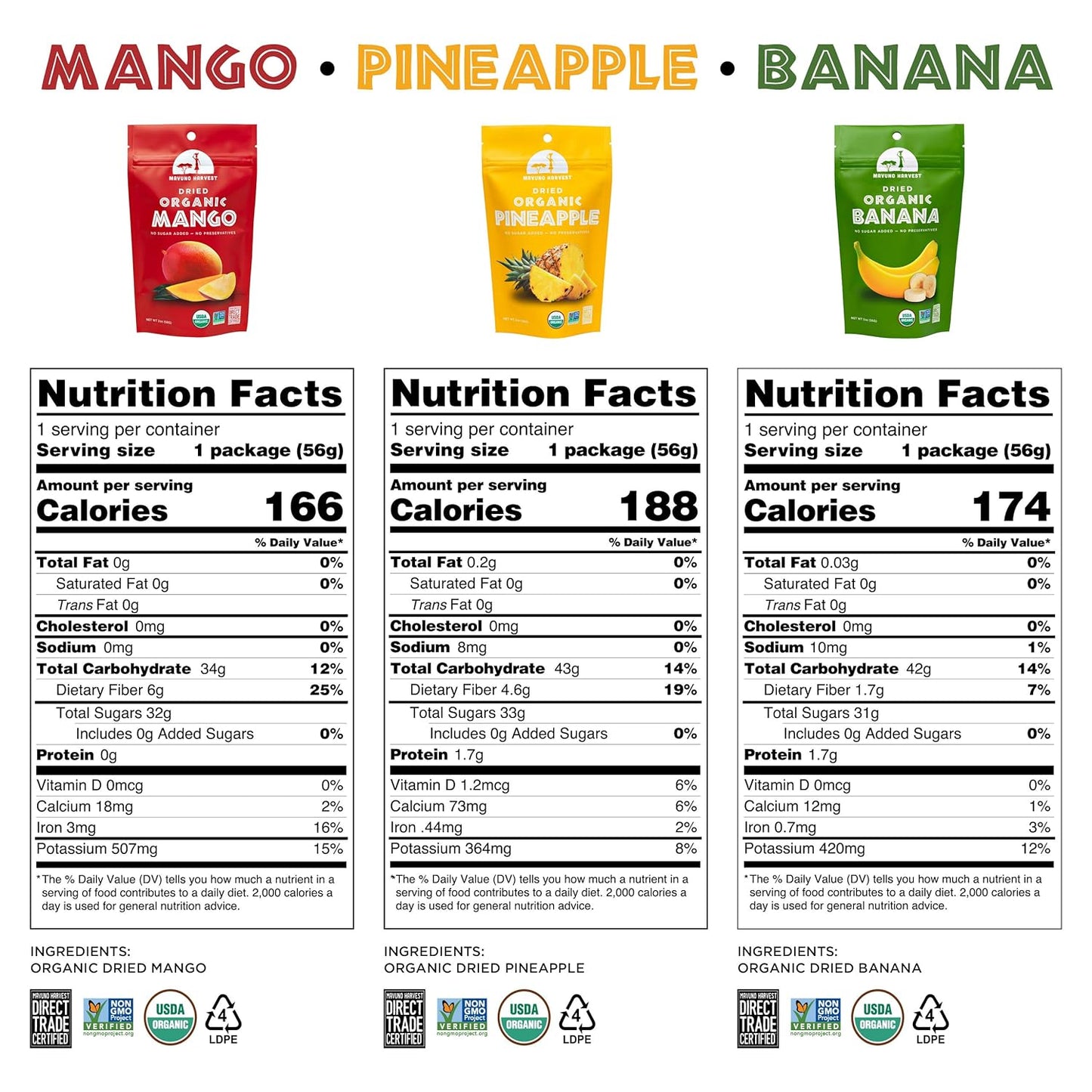 Mavuno Harvest Organic Dried Fruit Pack | Mango, Pineapple, Banana | 2oz, Pack of 3